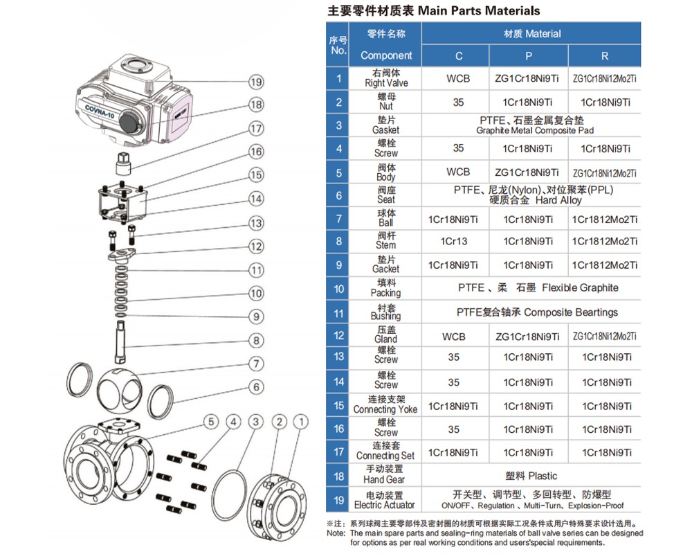 How Does a 3 Way Ball Valve Work2