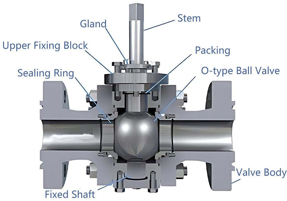 What Is a Ball Valve1