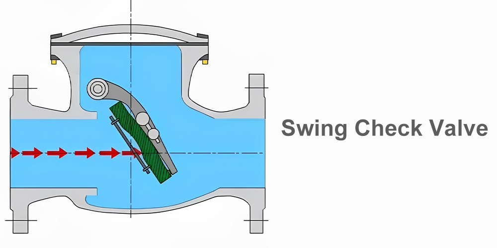 What is One Way Valve4