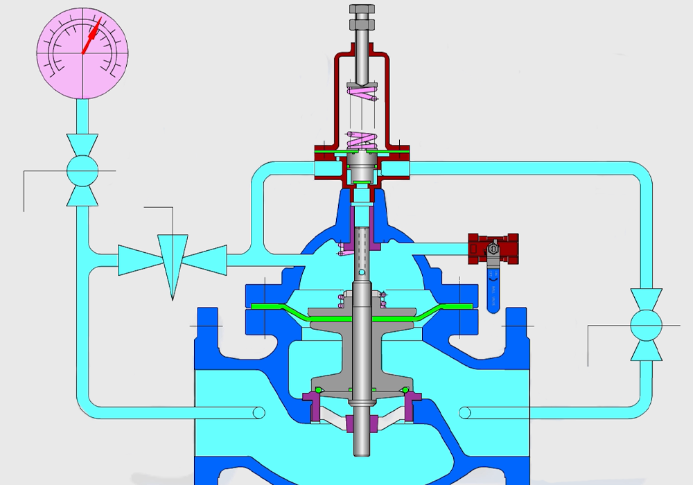 What is a Safety Valve12