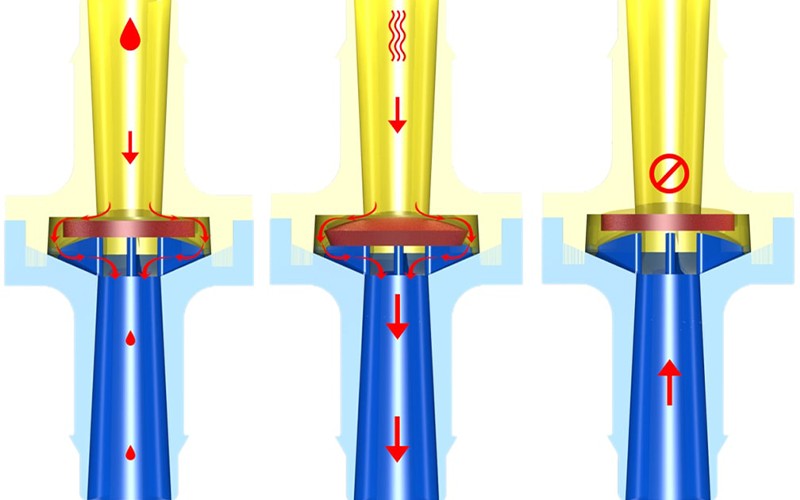 What Is a Check Valve4