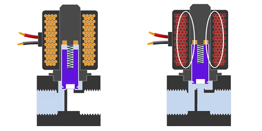What Is a Solenoid Valve5