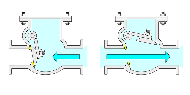 What Is a Check Valve