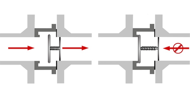What Is a Check Valve2