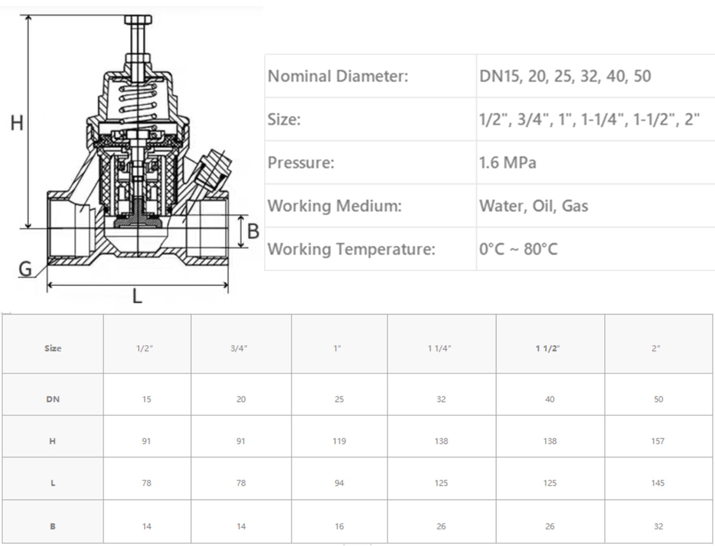 Stainless Steel Pressure Reducing Valve1