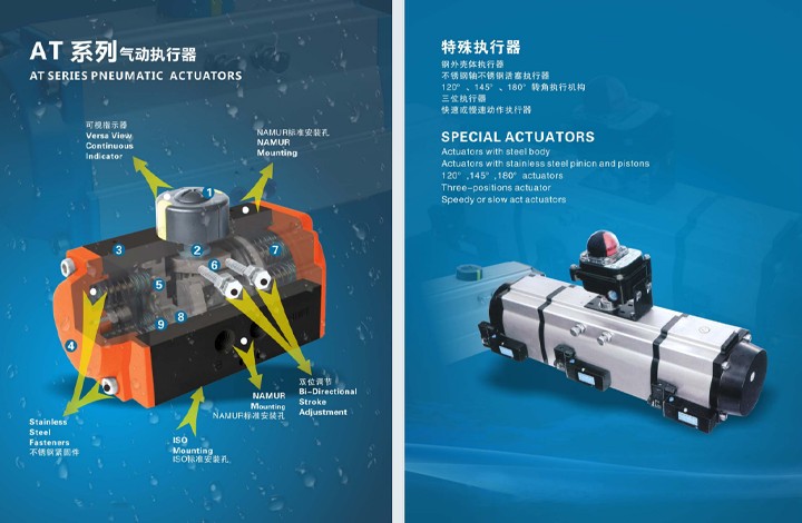 Datasheet-Of-COVNA-Pneumatic-Actuator