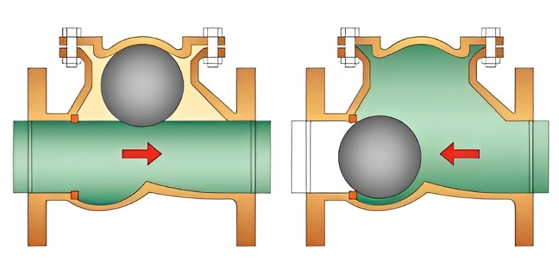 What Is a Check Valve1