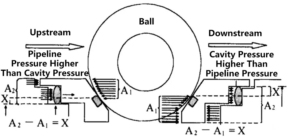 How Do Ball Valve Seals Fail 1