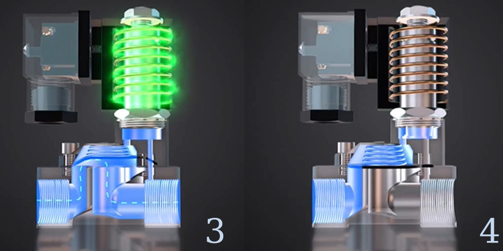 What Is a Solenoid Valve7