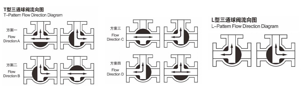 How Does a 3 Way Ball Valve Work1