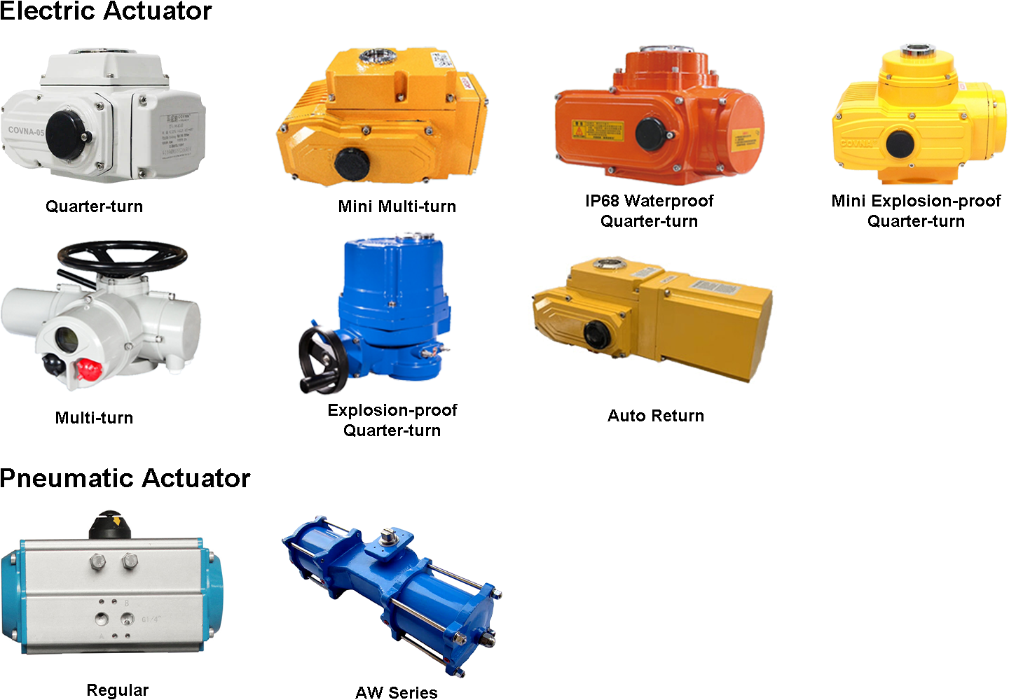 Bir HK17G Bir Mekanik Pneumatik Aktuator Pengisian Aktuator Pemilihan Aktuator