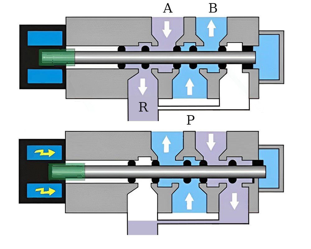 Apa yang Dimaksud dengan Valve Pneumatic 425