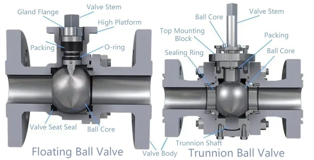 Floating Ball Valve vs. Trunnion Mounted Ball Valve7